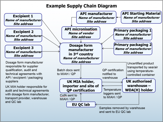 Annex 16 QP certification and batch release – frequently asked ...