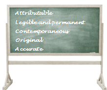 Blackboard displaying the words: Attributable, Legible and permanent, Contemporaneous, Original, Accurate