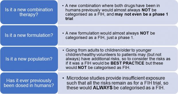 Vertical block list: 1. Is it a new combination therapy? A new combination where both drugs have been in humans previously would almost always NOT be categorised as a FIH, and may not even be a phase 1 trial. 2. Is it a new formulation? A new formulation would almost always NOT be categorised as a FIH, just a phase 1. 3. It it a new population? Going from adults to children/older to younger children/healthy volunteers to patients may (but not always) have additional risks, so to consider the risks as if it was a FIH would be BEST PRACTICE but these would NOT be categorised as FIH. 4. Has it ever previously been dosed in humans? Microdose studies provide insufficient exposure such that all the risks remain as for a FIH trial, so these would ALWAYS be categorised as a FIH.