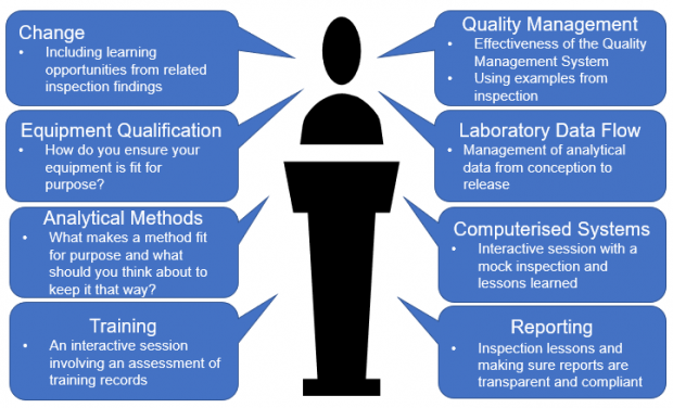 Presentations will cover the following topics: 1. Change (including learning opportunities from related inspection findings), 2. Equipment Qualification (covering how you ensure your equipment is fit for purpose), 3. Analytical methods (covering what makes a method fit for purpose and what should you think about to keep it that way?) 4. Training (an interactive session involving an assessment of training records). 5. Quality management (covering the effectiveness of the Quality Management System and using examples from inspection), 6. Laboratory Data Flow (covering the management of analytical data from conception to release). 7. Computerised Systems (an interactive session with a mock inspection and lessons learned), and 8. Reporting (covering Inspection lessons and making sure reports are transparent and compliant). 