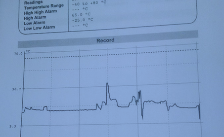 Temperature data, showing highs of 36C. Alarms are set at 65 and -25. 